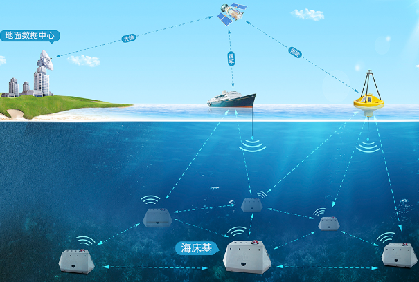 海洋環境監測.png