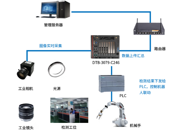 機器視覺系統小型電腦主機.png