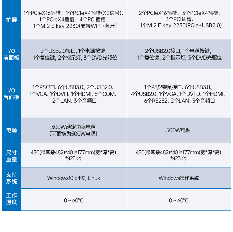 酷睿14代AI工控機,東田工業電腦主機,智能倉儲/自動化產線專用,DT-610L-BQ670MA2.jpg