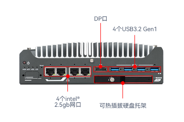 東田嵌入式工控機端口.png