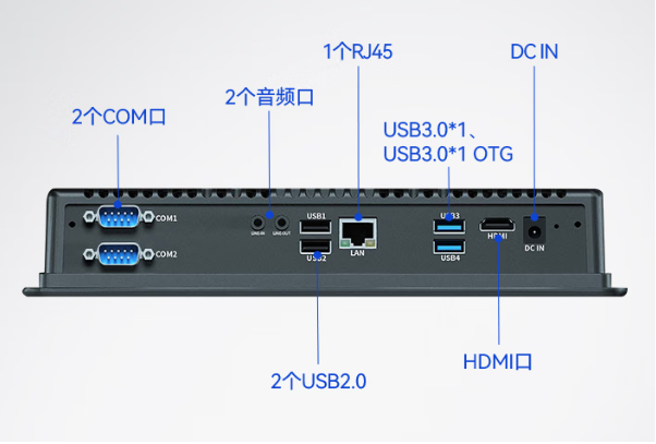 東田國產化一體機端口.png
