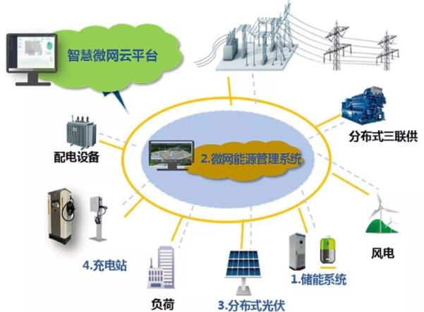 儲能微電網系統.png