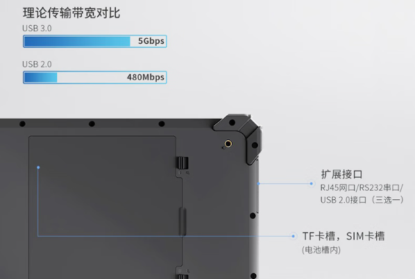 東田工業三防平板電腦端口.png