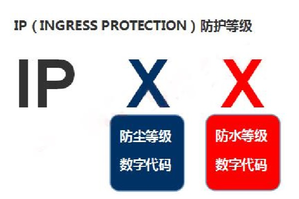 IP防護(hù)等級.png