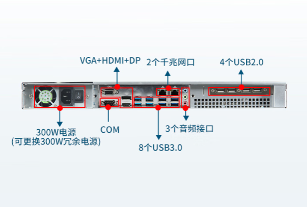 東田國產飛騰1U工控機端口.png