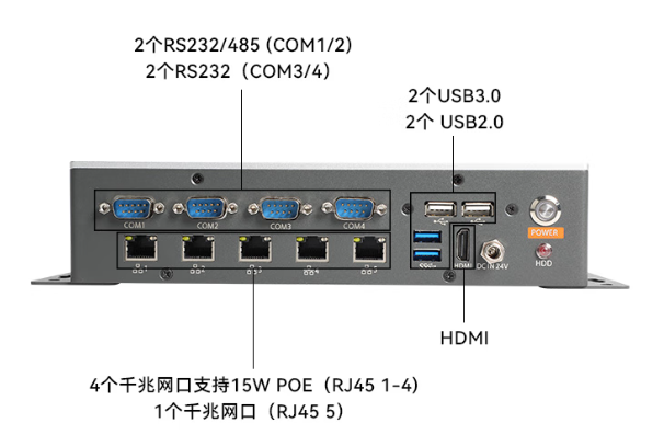 東田無風(fēng)扇小主機端口.png
