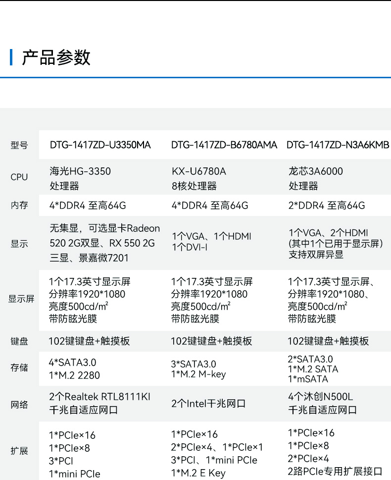 17.3寸下翻加固便攜機,國產海光HG-3350處理器電腦,DTG-1417ZD-U3350MA.jpg