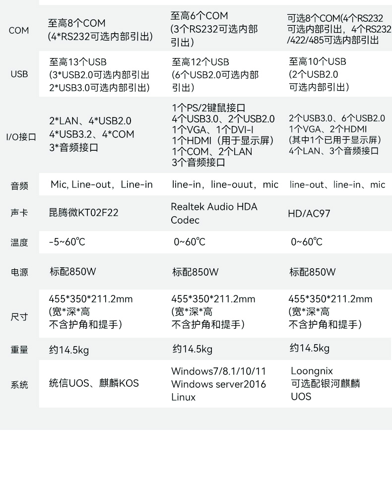 17.3寸便攜式加固一體機(jī),國(guó)產(chǎn)兆芯KX-U6780A處理器電腦,DTG-1417ZD-B6780AMA.jpg
