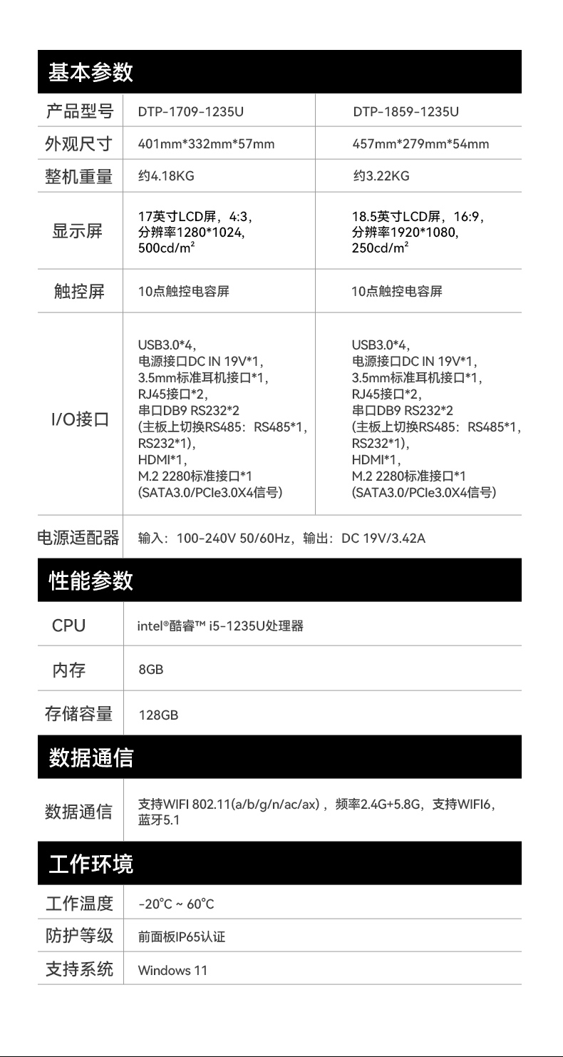 17寸工業平板電腦,酷睿12代工業觸控平板電腦,P65防護,DTP-1709-1235U.jpg