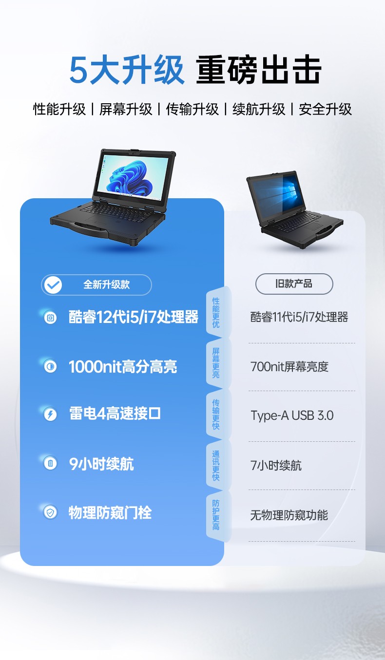 酷睿12代三防筆記本,IP65 14寸工業筆記本電腦,DTN-S1412E.jpg