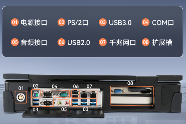 東田國產飛騰加固便攜機端口.png