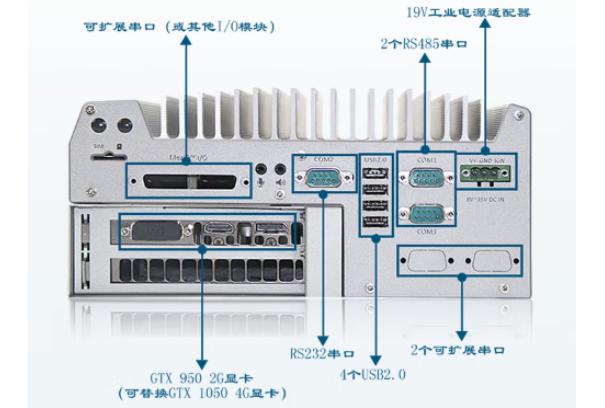 東田嵌入式工控機端口.png