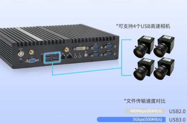 東田嵌入式工控機相機連接.png