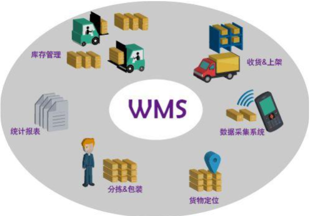 智能倉儲|倉儲物流三防平板在倉庫管理信息系統中的應用
