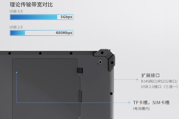 東田倉儲物流三防平板電腦端口.png