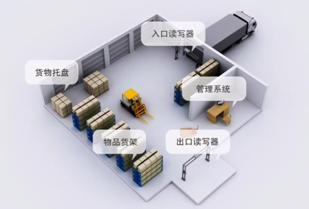 移動庫存管理.png