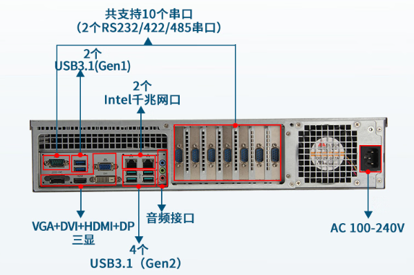 東田2U工控機(jī)端口.png