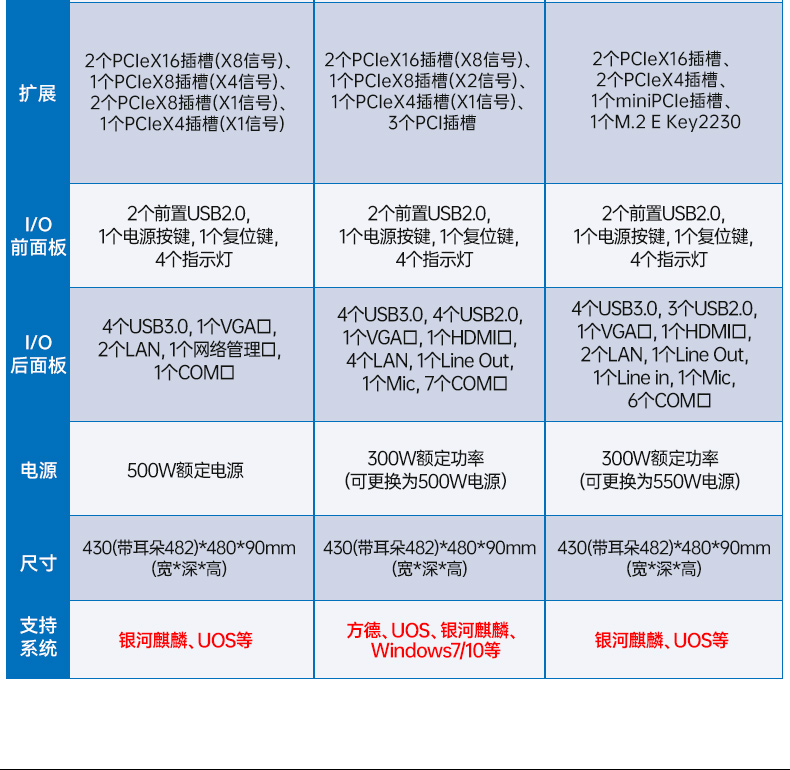 國產2U上架式工控主機,雙路海光工業電腦,DT-61025-D3350MA.jpg