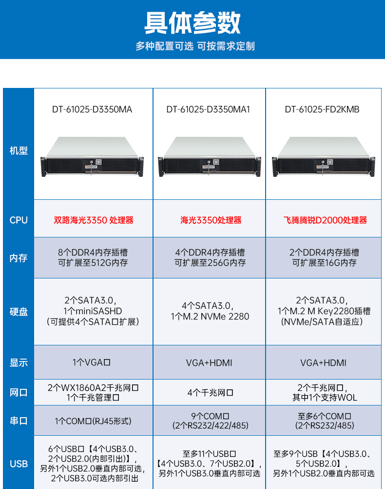 國產化飛騰工業主機,統信UOS工控機,DT-61025-FD2KMB.jpg