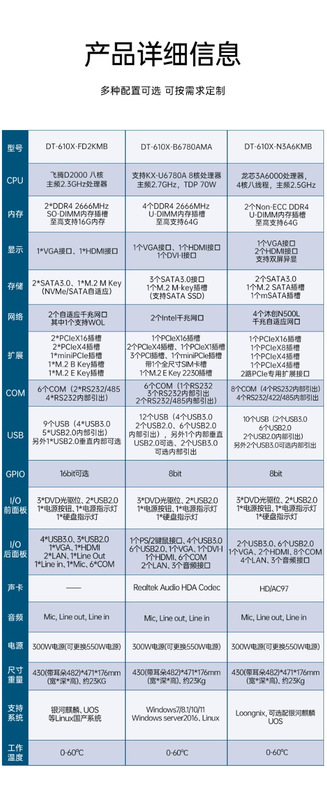 國產化兆芯工控上位機,4U工業控制電腦,DT-610X-B6780AMA.jpg