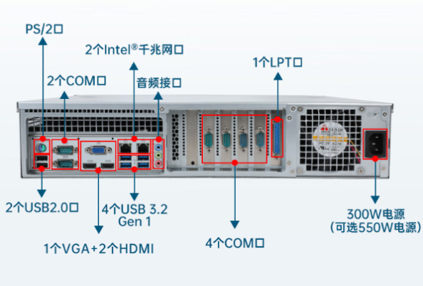 東田儲能工控機端口.png