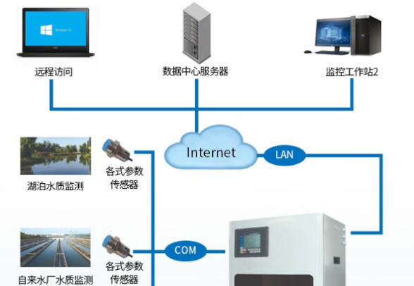 環境監測系統.png