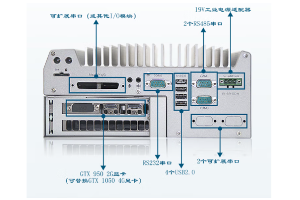 東田嵌入式無風扇工控機端口.png