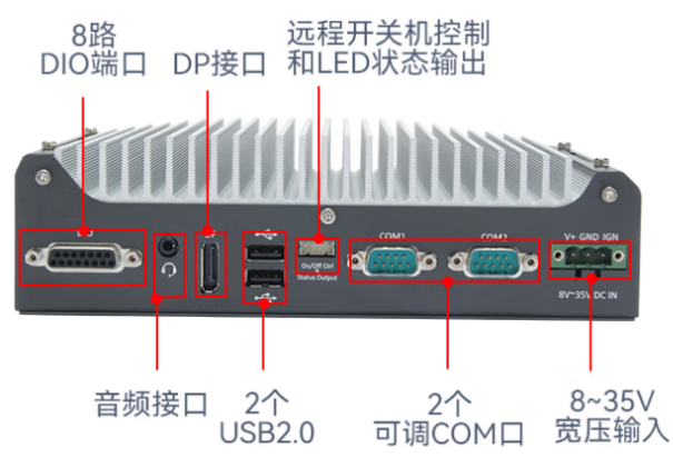 東田內嵌工控機端口.png