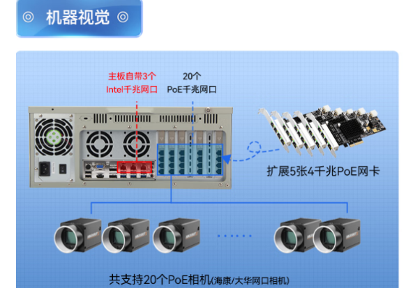 東田機(jī)器視覺(jué)工控機(jī).png