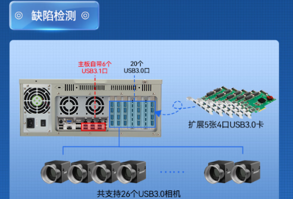 東田機(jī)器視覺(jué)工控機(jī).png