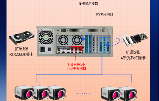 東田機(jī)器視覺(jué)工控機(jī).png